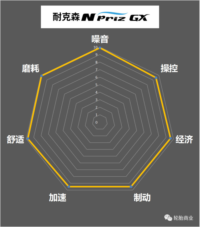 耐克森轮胎好不好用（耐克森轮胎图片及价格）