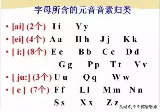 英语英标表48个音标发音表读法（零基础英语带你学会国际48个音标）(2)