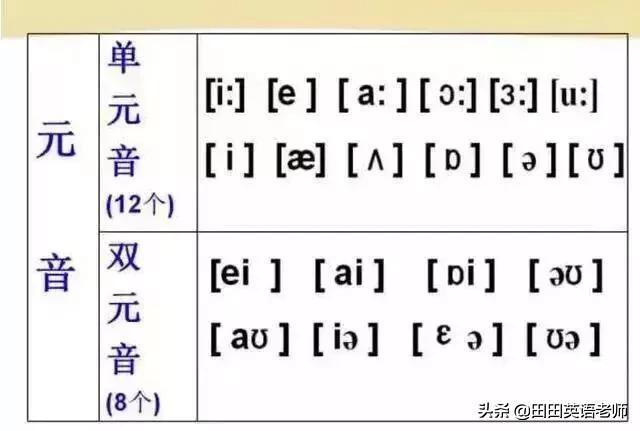 英语英标表48个音标发音表读法（零基础英语带你学会国际48个音标）(4)