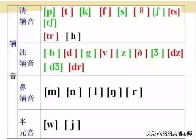 英语英标表48个音标发音表读法（零基础英语带你学会国际48个音标）(5)