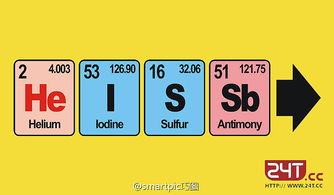 Sb是什么元素
