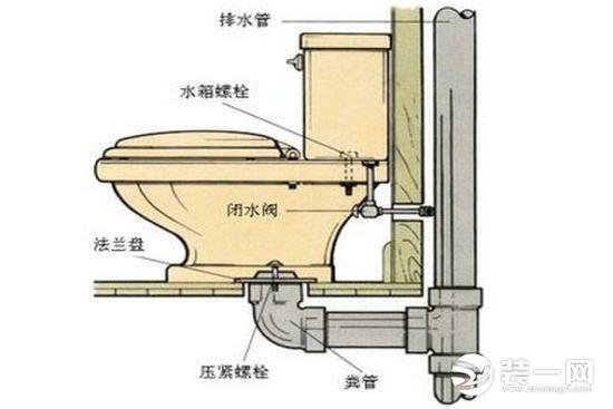 抽水马桶安装方法全教程解析(抽水马桶的安装)