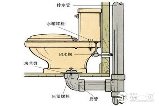 抽水马桶的安装（抽水马桶安装方法全教程解析）(1)