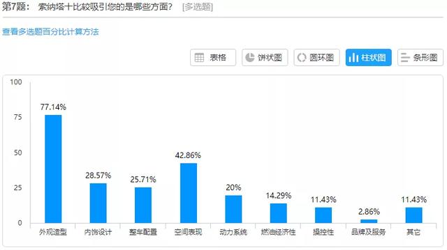 索纳塔10代图片及报价（第十代索纳塔全新上市）(7)