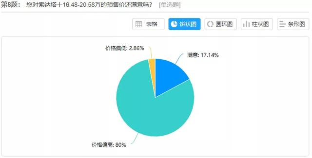 索纳塔10代图片及报价（第十代索纳塔全新上市）(14)