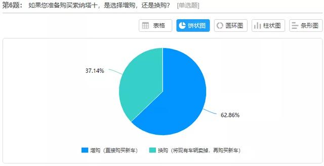 索纳塔10代图片及报价（第十代索纳塔全新上市）(13)