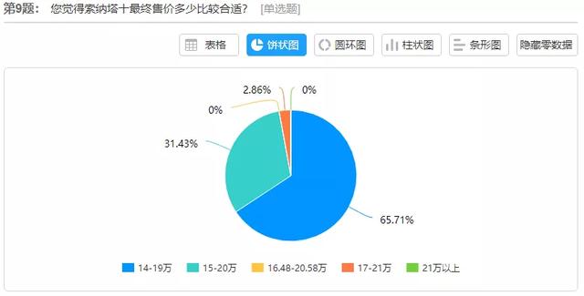 索纳塔10代图片及报价（第十代索纳塔全新上市）(16)