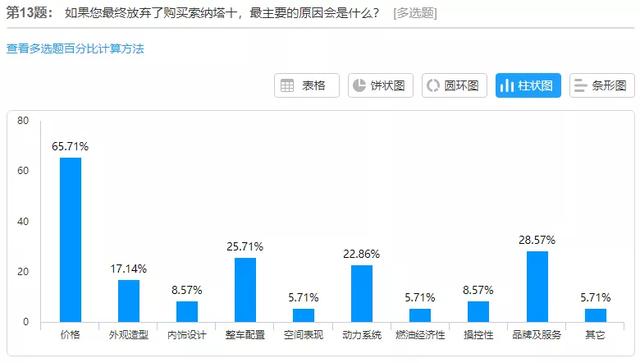 索纳塔10代图片及报价（第十代索纳塔全新上市）(17)