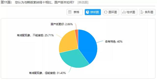 索纳塔10代图片及报价（第十代索纳塔全新上市）(20)