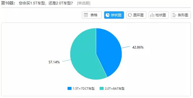 索纳塔10代图片及报价（第十代索纳塔全新上市）(22)