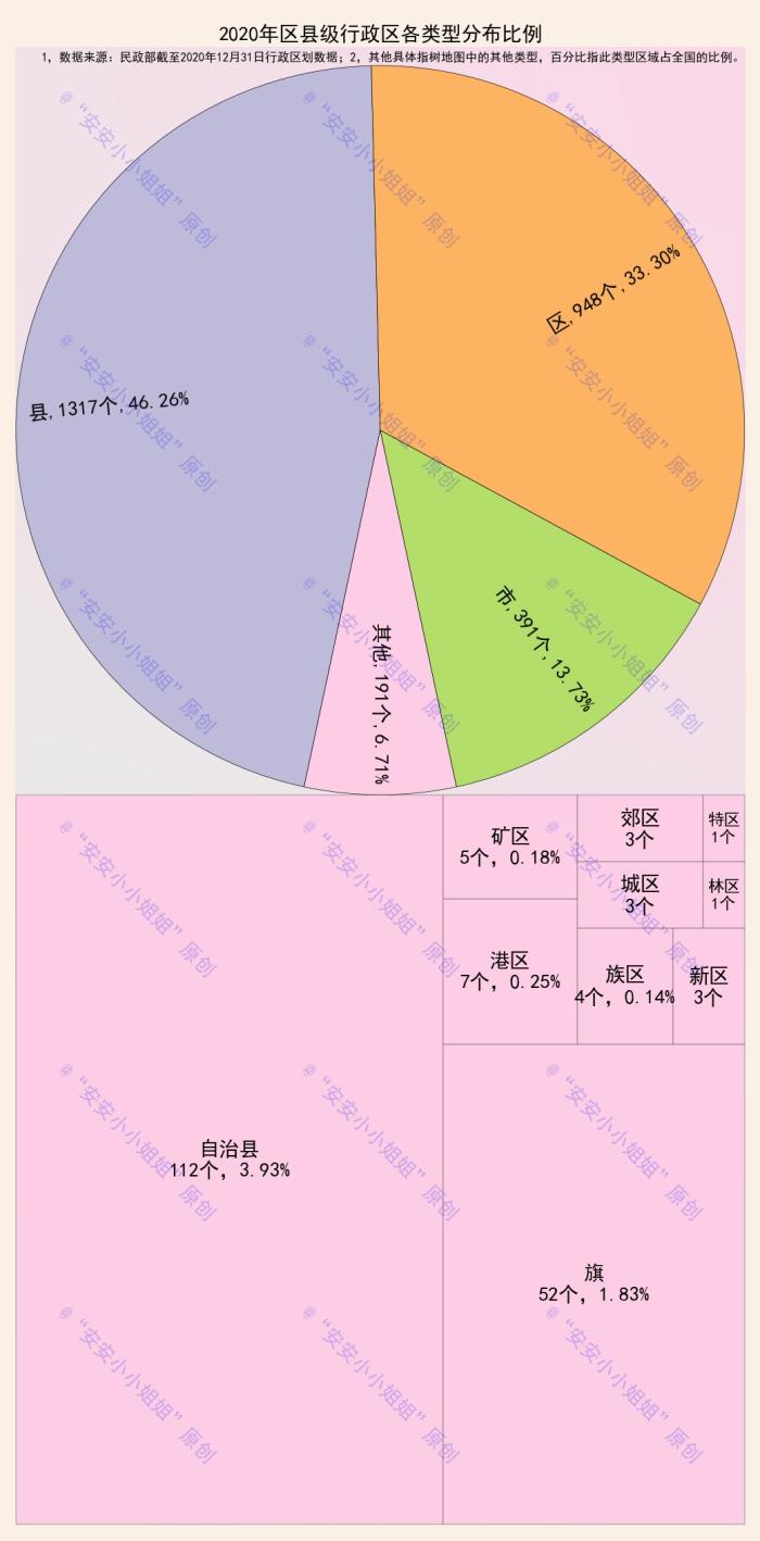 中国有多少个县级市和县和区（我国所有的县级市名单）