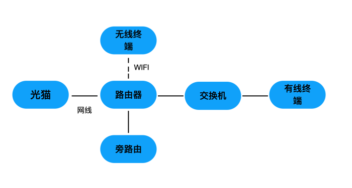 武汉电信宽带升级千兆需要注意的坑