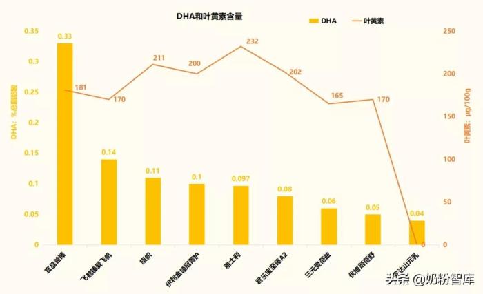 国产十大放心奶粉品牌（9款知名国产奶粉深度评测）