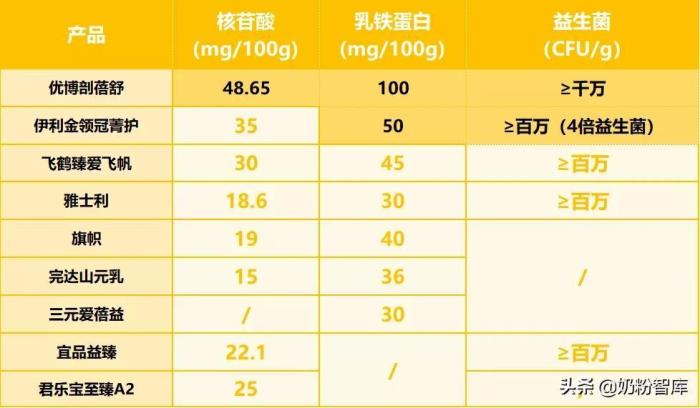 国产十大放心奶粉品牌（9款知名国产奶粉深度评测）