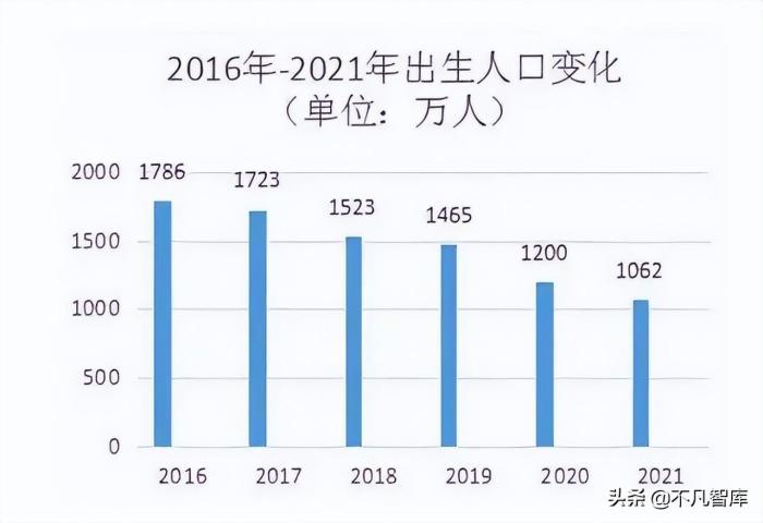 三孩政策带来改变（一个“新趋势”要来了）