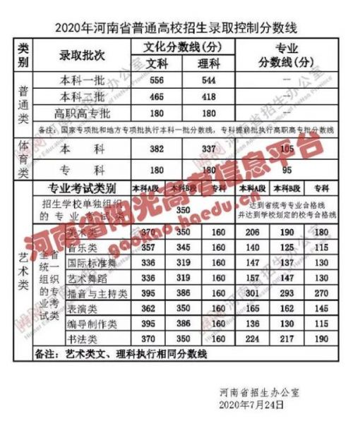 河南招生服务平台登录入口（2022考生服务平台查询高考成绩）