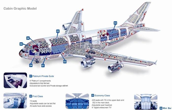 中国航司将永别A380！南方航空将在今年退役全部5架A380