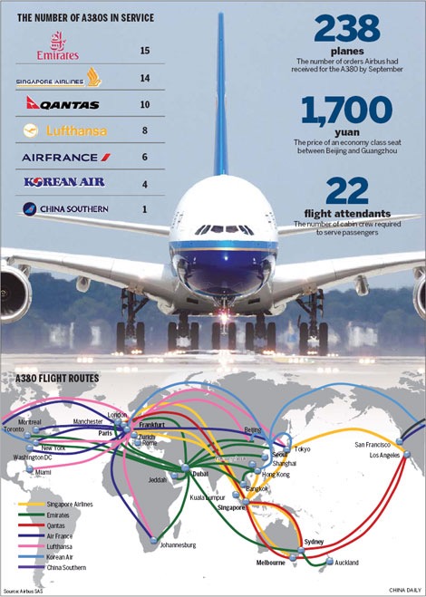 中国航司将永别A380！南方航空将在今年退役全部5架A380