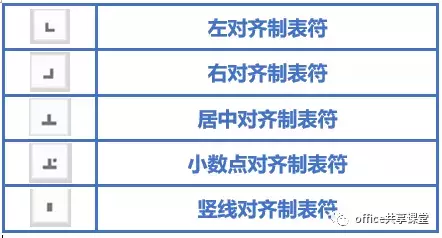 Word技巧 |制表符的使用方法及案例操作