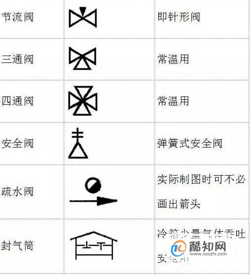 阀门的图形符号大全(阀门图例符号大全(阀门人必收藏))