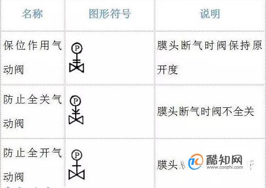 阀门的图形符号大全(阀门图例符号大全(阀门人必收藏))