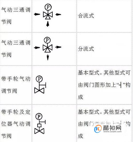 阀门的图形符号大全(阀门图例符号大全(阀门人必收藏))