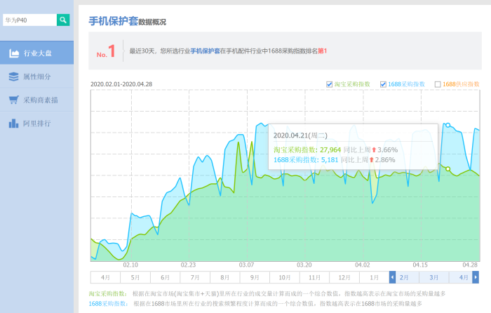 指数查询工具解析（二）：阿里指数篇