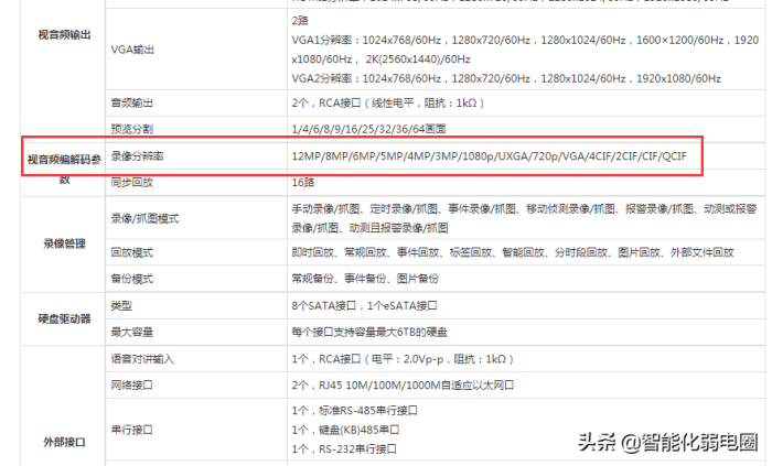 一文读懂教你如何选型NVR网络硬盘录像机