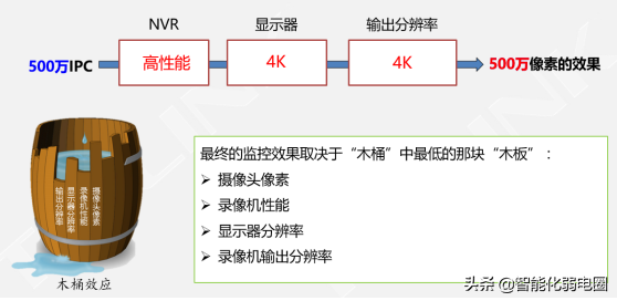 一文读懂教你如何选型NVR网络硬盘录像机