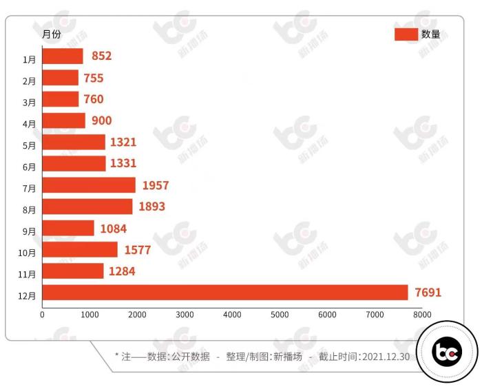 这爆款你刷过吗？「2021短视频榜单」出炉，最高获赞3493万......