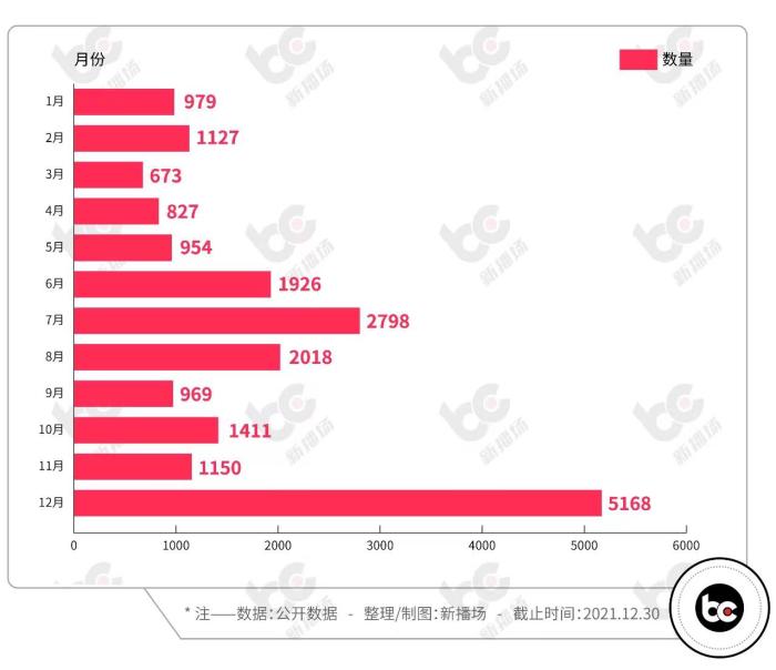 这爆款你刷过吗？「2021短视频榜单」出炉，最高获赞3493万......