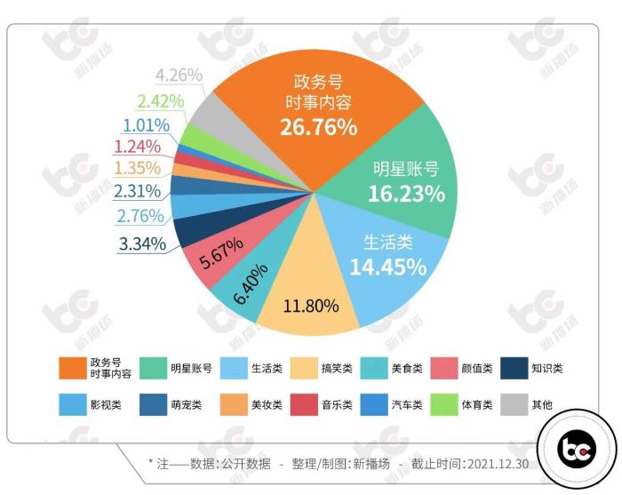 这爆款你刷过吗？「2021短视频榜单」出炉，最高获赞3493万......