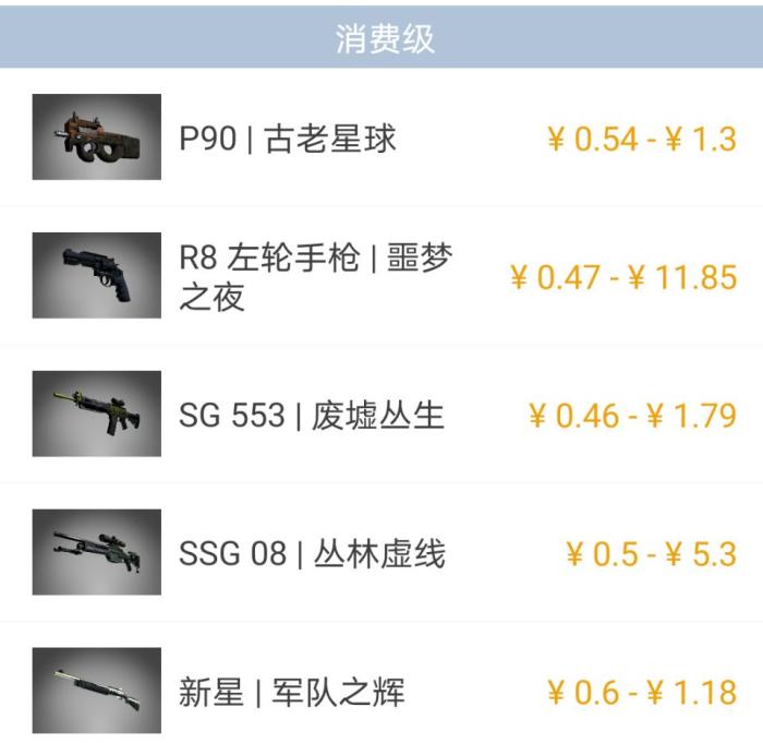 CSGO关于皮肤你要知道的基础事情