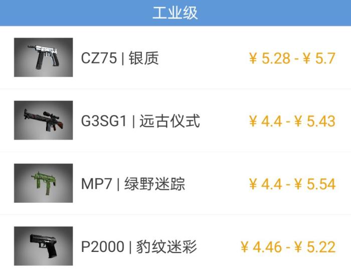 CSGO关于皮肤你要知道的基础事情