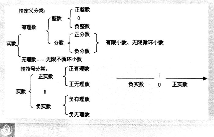 实数包括哪些不包括什么（举例说明实数集不包含哪些数字）