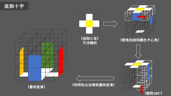 三阶魔方复原（图文详解）