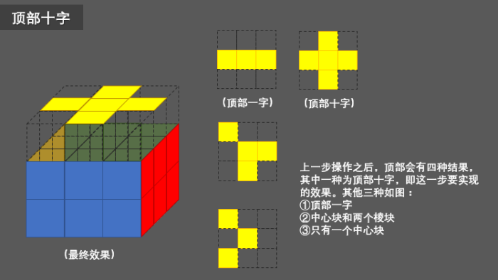 三阶魔方复原（图文详解）