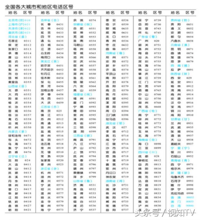 电话区号居然是这么定出来的，和想象中的不一样啊？