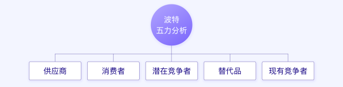 结合“华为手机业务”浅析SWOT分析模型