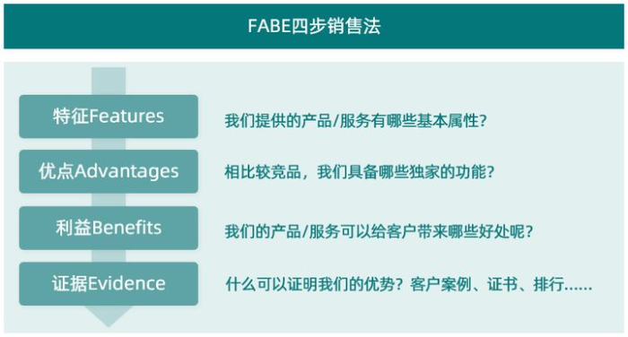 干货！一张图看懂大客户销售流程