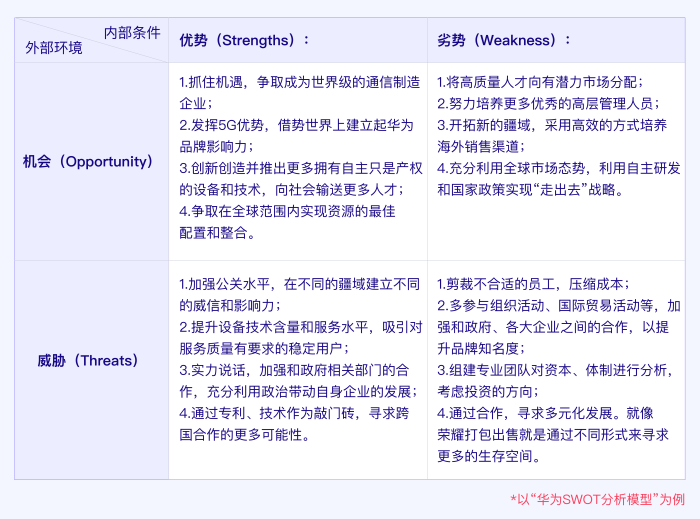 结合“华为手机业务”浅析SWOT分析模型