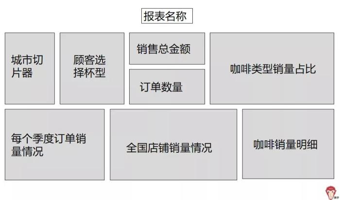 项目实战：如何制作报表？