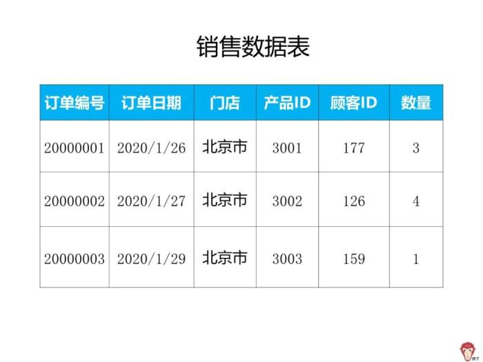 项目实战：如何制作报表？