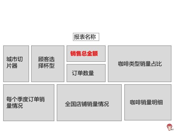 项目实战：如何制作报表？