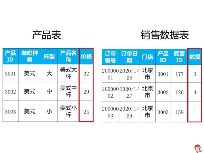 项目实战：如何制作报表？