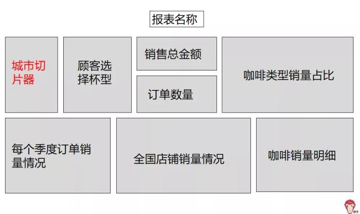 项目实战：如何制作报表？