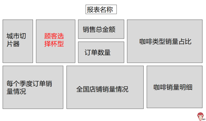 项目实战：如何制作报表？