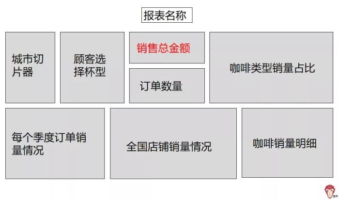 项目实战：如何制作报表？