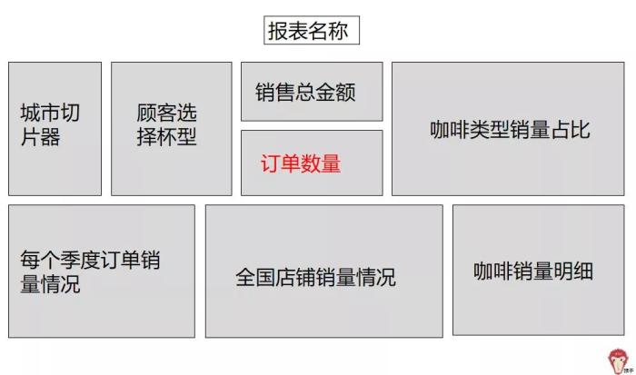 项目实战：如何制作报表？