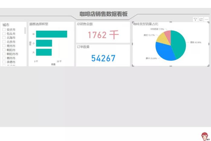 项目实战：如何制作报表？